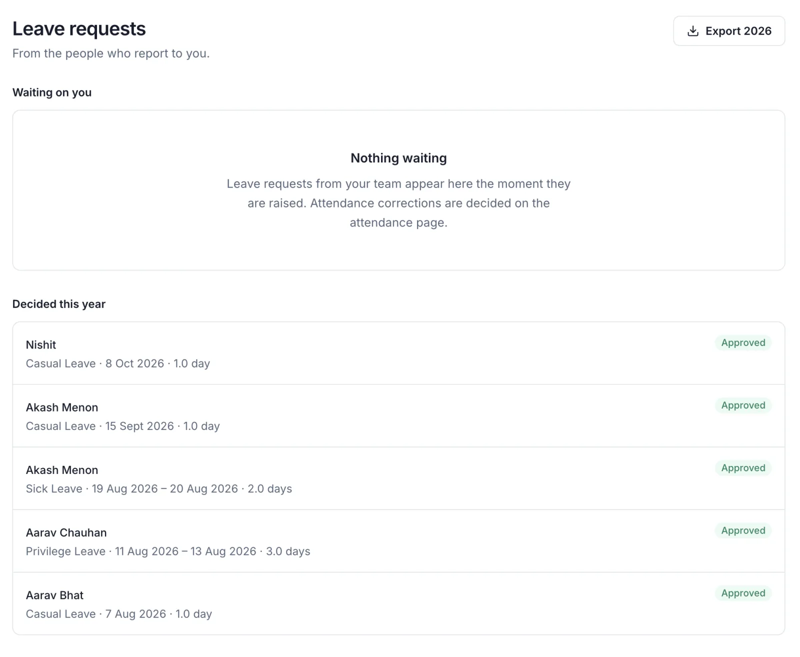 AionHRMS manager console, Leave requests page: an empty Waiting on you queue, and a Decided this year list of approved casual, sick and privilege leave for the manager's direct reports with dates and day counts, plus an Export 2026 button